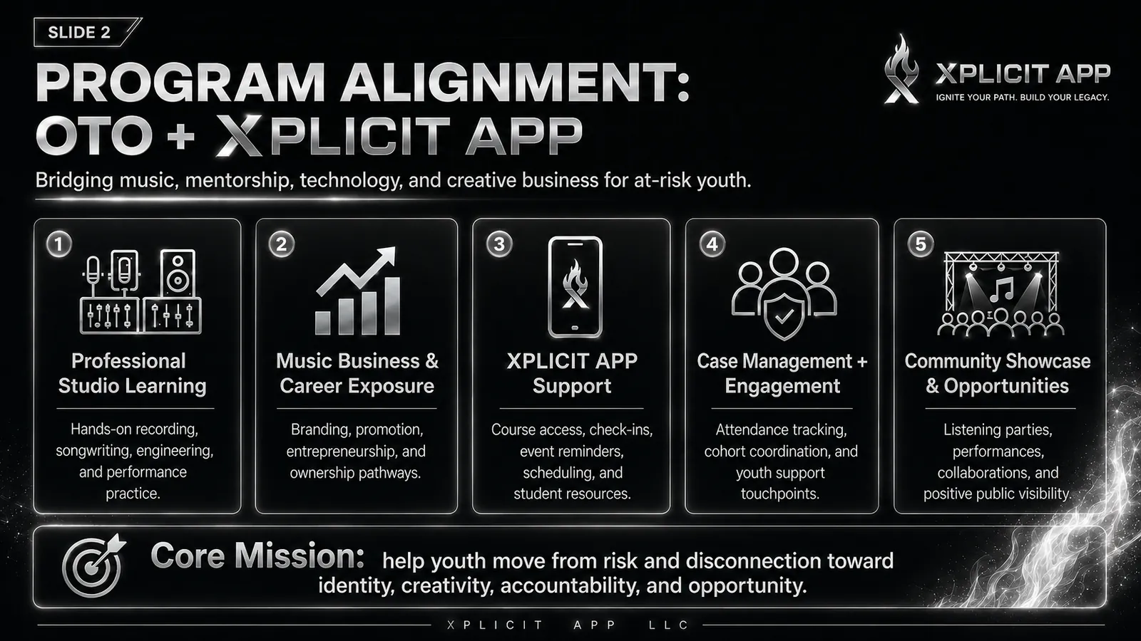 Program alignment diagram illustrating OTO and XPLICIT support pillars