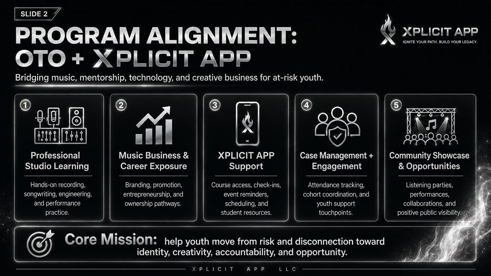 Program alignment diagram illustrating OTO and XPLICIT support pillars